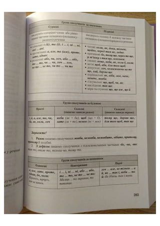 АВРАМЕНКО 2021 довідник І част.pdf