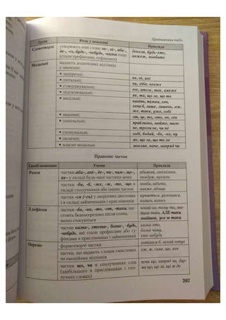 АВРАМЕНКО 2021 довідник І част.pdf