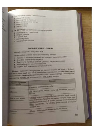 АВРАМЕНКО 2021 довідник І част.pdf