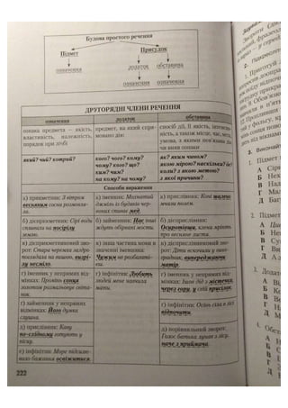 АВРАМЕНКО 2021 довідник І част.pdf