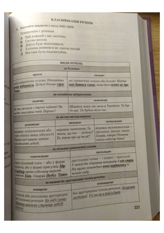 АВРАМЕНКО 2021 довідник І част.pdf
