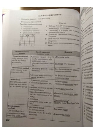 АВРАМЕНКО 2021 довідник І част.pdf