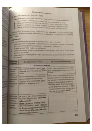 АВРАМЕНКО 2021 довідник І част.pdf