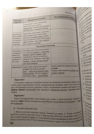 АВРАМЕНКО 2021 довідник І част.pdf