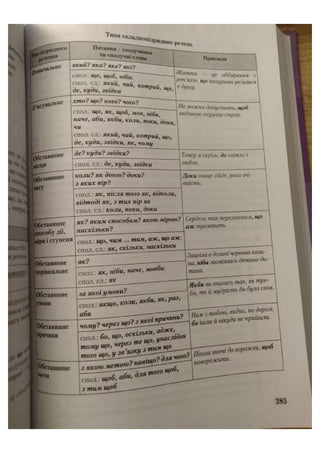 АВРАМЕНКО 2021 довідник І част.pdf