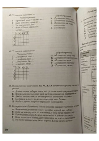 АВРАМЕНКО 2021 довідник І част.pdf