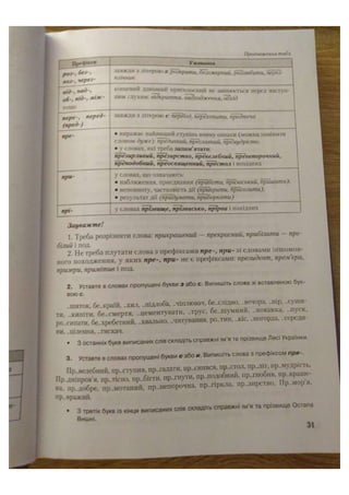 АВРАМЕНКО 2021 довідник І част.pdf