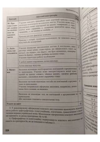 АВРАМЕНКО 2021 довідник І част.pdf