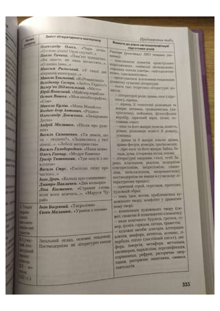 АВРАМЕНКО 2021 довідник І част.pdf