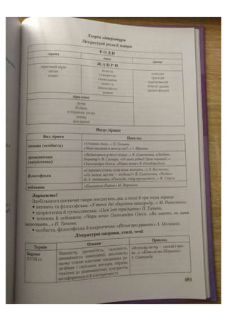 АВРАМЕНКО 2021 довідник І част.pdf