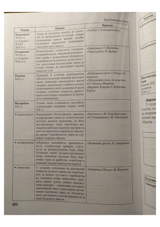АВРАМЕНКО 2021 довідник І част.pdf