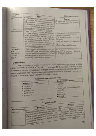 АВРАМЕНКО 2021 довідник І част.pdf