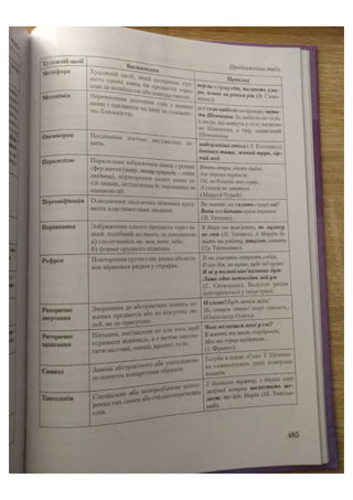 АВРАМЕНКО 2021 довідник І част.pdf