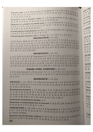 АВРАМЕНКО 2021 довідник І част.pdf