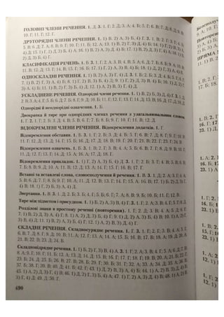 АВРАМЕНКО 2021 довідник І част.pdf