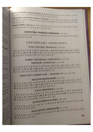 АВРАМЕНКО 2021 довідник І част.pdf