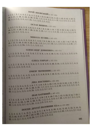 АВРАМЕНКО 2021 довідник І част.pdf