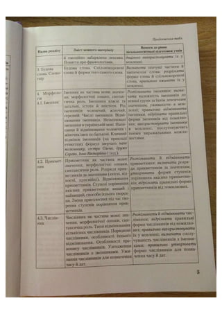 АВРАМЕНКО 2021 довідник І част.pdf