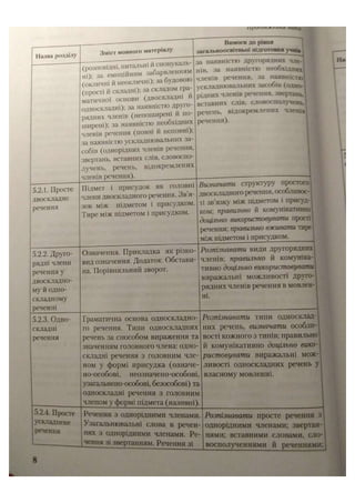 АВРАМЕНКО 2021 довідник І част.pdf