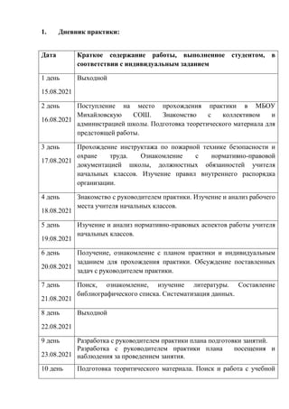 Дневник+Отчет По Практике 2021.Doc