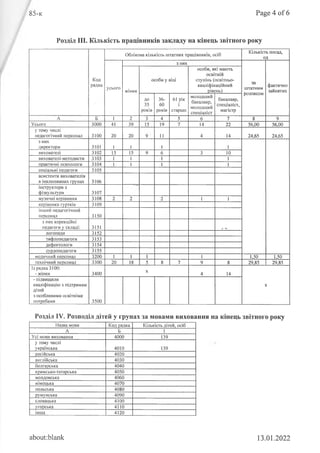 Що робити з різдвяним дідухом