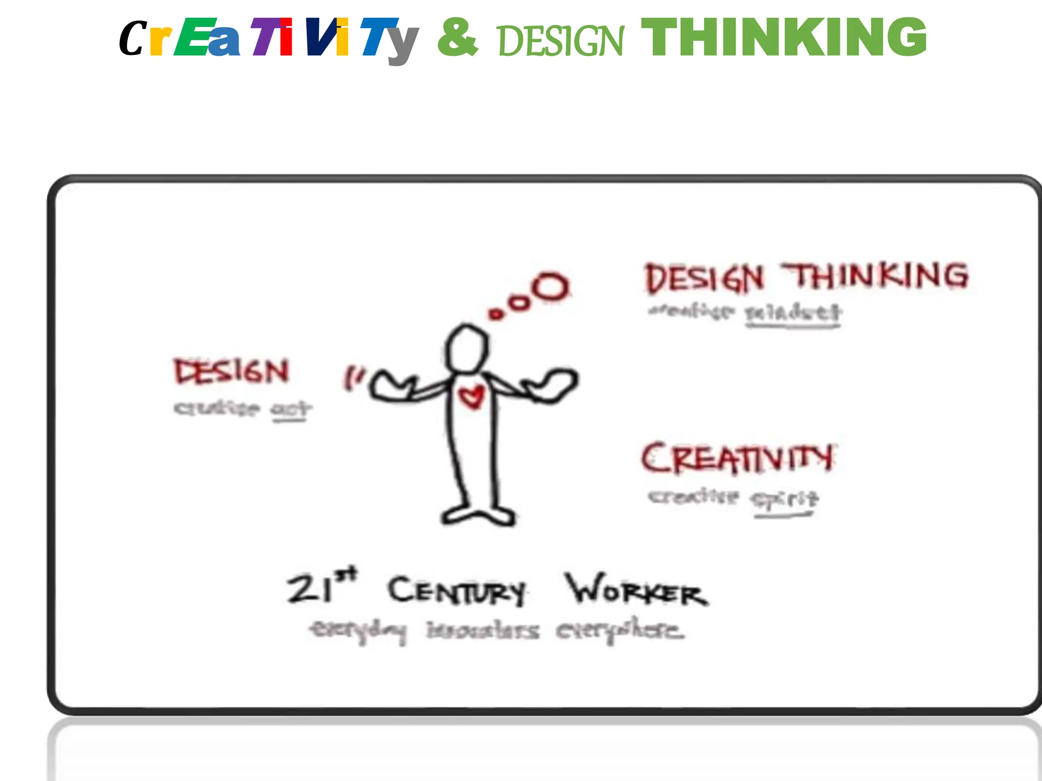 𝑪rEaTiViTy & DESIGN THINKING
 