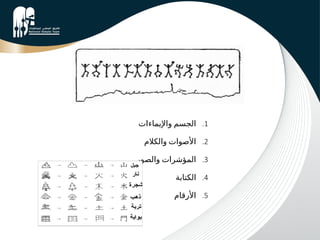 .1
‫واإليماءات‬ ‫الجسم‬
.2
‫والكالم‬ ‫األصوات‬
.3
‫والصور‬ ‫المؤشرات‬
.4
‫الكتابة‬
.5
‫األرقام‬
 