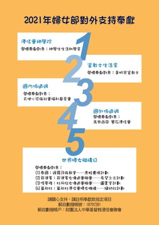 浸信會神學院
關懷奉獻對象：神學生生活助學金
宣教士生活金
關懷奉獻對象：黃明芳宣教士
國內佈道週
關懷奉獻對象：
天使心家族社會福利基金會
國外佈道週
關懷奉獻對象：
馬來西亞 寶石浸信會
請關心支持，請註明奉獻款指定項目
郵政劃撥帳號：18797281
郵政劃撥帳戶：財團法人中華基督教浸信會聯會
關懷奉獻對象：
(1)泰國：暹羅民族教堂――青蛙農場計劃
(2)菲律賓：菲律賓女傳道會聯會――希望之光計劃
(3)喀麥隆：杜阿拉女傳道會聯會――圖書室計劃
(4)萬那杜：萬那杜浸信會婦女機構――縫紉社計劃
世界婦女聯禱日
 