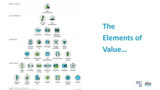 The
Elements of
Value…
 
