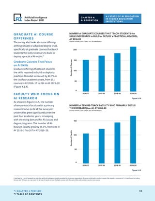 TABLE OF CONTENTS
113
CHAPTER 4 PREVIEW
Artificial Intelligence
Index Report 2021
CHAPTER 4:
AI EDUCATION
GRADUATE AI COURSE
OFFERINGS
The survey also looks at course offerings
at the graduate or advanced degree level,
specifically at graduate courses that teach
students the skills necessary to build or
deploy a practical AI model.4
Graduate Courses That Focus
on AI Skills
Graduate offerings that teach students
the skills required to build or deploy a
practical AI model increased by 41.7% in
the last four academic years, from 151
courses in AY 2016–17 to 214 in AY 2019–20
(Figure 4.1.4).
FACULTY WHO FOCUS ON
AI RESEARCH
As shown in Figure 4.1.5, the number
of tenure-track faculty with a primary
research focus on AI at the surveyed
universities grew significantly over the
past four academic years, in keeping
with the rising demand for AI classes and
degree programs. The number of AI-
focused faculty grew by 59.1%, from 105 in
AY 2016–17 to 167 in AY 2019–20.
4.1 STATE OF AI EDUCATION
IN HIGHER EDUCATION
INSTITUTIONS
4 See here for a list of keywords on practical artificial intelligence models provided to the survey respondents. A course is defined as a set of classes that require a minimum of 2.5 class hours (including
lecture, lab, TA hours, etc.) per week for at least 10 weeks in total. Multiple courses with the same titles and numbers count as one course.
2016-17 2017-18 2018-19 2019-20
0
50
100
150
200
Number
of
Courses
NUMBER of GRADUATE COURSES THAT TEACH STUDENTS the
SKILLS NECESSARY to BUILD or DEPLOY a PRACTICAL AI MODEL,
AY 2016-20
Source: AI Index, 2020 | Chart: 2021 AI Index Report
2016-17 2017-18 2018-19 2019-20
0
50
100
150
Number
of
Faculty
NUMBER of TENURE-TRACK FACULTY WHO PRIMARILY FOCUS
THEIR RESEARCH on AI, AY 2016-20
Source: AI Index, 2020 | Chart: 2021 AI Index Report
Figure 4.1.4
Figure 4.1.5
 