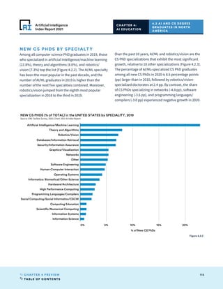 TABLE OF CONTENTS
115
CHAPTER 4 PREVIEW
Artificial Intelligence
Index Report 2021
NEW CS PHDS BY SPECIALTY
Among all computer science PhD graduates in 2019, those
who specialized in artificial intelligence/machine learning
(22.8%), theory and algorithms (8.0%), and robotics/
vision (7.3%) top the list (Figure 4.2.2). The AI/ML specialty
has been the most popular in the past decade, and the
number of AI/ML graduates in 2019 is higher than the
number of the next five specialties combined. Moreover,
robotics/vision jumped from the eighth most popular
specialization in 2018 to the third in 2019.
Over the past 10 years, AI/ML and robotics/vision are the
CS PhD specializations that exhibit the most significant
growth, relative to 18 other specializations (Figure 4.2.3).
The percentage of AI/ML-specialized CS PhD graduates
among all new CS PhDs in 2020 is 8.6 percentage points
(pp) larger than in 2010, followed by robotics/vision-
specialized doctorates at 2.4 pp. By contrast, the share
of CS PhDs specializing in networks (-4.8 pp), software
engineering (-3.6 pp), and programming languages/
compilers (-3.0 pp) experienced negative growth in 2020.
0% 5% 10% 15% 20%
% of New CS PhDs
Artificial Intelligence/Machine Learning
Theory and Algorithms
Robotics/Vision
Databases/Information Retrieval
Security/Information Assurance
Graphics/Visualization
Networks
Other
Software Engineering
Human-Computer Interaction
Operating Systems
Informatics: Biomedical/Other Science
Hardware/Architecture
High Performance Computing
Programming Languages/Compilers
Social Computing/Social Informatics/CSCW
Computing Education
Scientific/Numerical Computing
Information Systems
Information Science
NEW CS PHDS (% of TOTAL) in the UNITED STATES by SPECIALITY, 2019
Source: CRA Taulbee Survey, 2020 | Chart: 2021 AI Index Report
Figure 4.2.2
CHAPTER 4:
AI EDUCATION
4.2 AI AND CS DEGREE
GRADUATES IN NORTH
AMERICA
 