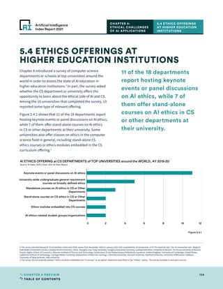 TABLE OF CONTENTS
134
CHAPTER 5 PREVIEW
Artificial Intelligence
Index Report 2021
0 2 4 6 8 10 12
Keynote events or panel discussions on AI ethics
University-wide undergraduate general requirement
courses on broadly defined ethics
Standalone courses on AI ethics in CS or Other
Departments
Stand-alone courses on CS ethics in CS or Other
Departments
Ethics modules embedded into CS courses
AI ethics–related student groups/organizations
AI ETHICS OFFERING at CS DEPARTMENTS of TOP UNIVERSITIES around the WORLD, AY 2019-20
Source: AI Index, 2020 | Chart: 2021 AI Index Report
Figure 5.4.1
Chapter 4 introduced a survey of computer science
departments or schools at top universities around the
world in order to assess the state of AI education in
higher education institutions.2
In part, the survey asked
whether the CS department or university offers the
opportunity to learn about the ethical side of AI and CS.
Among the 16 universities that completed the survey, 13
reported some type of relevant offering.
Figure 5.4.1 shows that 11 of the 18 departments report
hosting keynote events or panel discussions on AI ethics,
while 7 of them offer stand-alone courses on AI ethics
in CS or other departments at their university. Some
universities also offer classes on ethics in the computer
science field in general, including stand-alone CS
ethics courses or ethics modules embedded in the CS
curriculum offering.3
5.4 ETHICS OFFERINGS AT
HIGHER EDUCATION INSTITUTIONS
CHAPTER 5:
ETHICAL CHALLENGES
OF AI APPLICATIONS
5.4 ETHICS OFFERINGS
AT HIGHER EDUCATION
INSTITUTIONS
2 The survey was distributed to 73 universities online over three waves from November 2020 to January 2021 and completed by 18 universities, a 24.7% response rate. The 18 universities are—Belgium:
Katholieke Universiteit Leuven; Canada: McGill University; China: Shanghai Jiao Tong University, Tsinghua University; Germany: Ludwig Maximilian University of Munich, Technical University of Munich;
Russia: Higher School of Economics, Moscow Institute of Physics and Technology; Switzerland: École Polytechnique Fédérale de Lausanne; United Kingdom: University of Cambridge; United States:
California Institute of Technology, Carnegie Mellon University (Department of Machine Learning), Columbia University, Harvard University, Stanford University, University of Wisconsin–Madison,
University of Texas at Austin, Yale University.
3 The survey did not explicitly present “Ethics modules embedded into CS courses” as an option. Selections were filled in the “Others” option. This will be included in next year’s survey.
11 of the 18 departments
report hosting keynote
events or panel discussions
on AI ethics, while 7 of
them offer stand-alone
courses on AI ethics in CS
or other departments at
their university.
 
