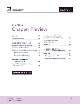 TABLE OF CONTENTS
136
CHAPTER 6 PREVIEW
Artificial Intelligence
Index Report 2021
CHAPTER 6:
DIVERSITY IN AI
Overview	137
Chapter Highlights	 138
6.1 GENDER DIVERSITY IN AI	139
Women in Academic AI Settings	 139
Women in the AI Workforce	 140
Women in Machine Learning Workshops	 141
	 Workshop Participants	 141
	 Demographics Breakdown	 142
6.2 RACIAL AND ETHNIC
DIVERSITY IN AI	 144
New AI PhDs in the United States
by Race/Ethnicity	 144
New Computing PhDs in the
United States by Race/Ethnicity	 145
CS Tenure-Track Faculty
by Race/Ethnicity	 146
Black in AI	 146
6.3 GENDER IDENTITY AND
SEXUAL ORIENTATION IN AI	 147
Queer in AI	 147
	 Demographics Breakdown	 147
	 Experience as Queer Practitioners	 149
Chapter Preview
CHAPTER 6:
ACCESS THE PUBLIC DATA
 