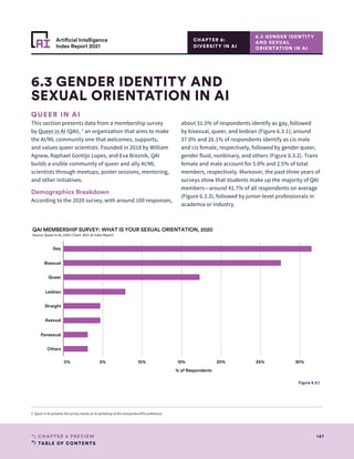 TABLE OF CONTENTS
147
CHAPTER 6 PREVIEW
Artificial Intelligence
Index Report 2021
QUEER IN AI
This section presents data from a membership survey
by Queer in AI (QAI), 5
an organization that aims to make
the AI/ML community one that welcomes, supports,
and values queer scientists. Founded in 2018 by William
Agnew, Raphael Gontijo Lopes, and Eva Breznik, QAI
builds a visible community of queer and ally AI/ML
scientists through meetups, poster sessions, mentoring,
and other initiatives.
Demographics Breakdown
According to the 2020 survey, with around 100 responses,
about 31.5% of respondents identify as gay, followed
by bisexual, queer, and lesbian (Figure 6.3.1); around
37.0% and 26.1% of respondents identify as cis male
and cis female, respectively, followed by gender queer,
gender fluid, nonbinary, and others (Figure 6.3.2). Trans
female and male account for 5.0% and 2.5% of total
members, respectively. Moreover, the past three years of
surveys show that students make up the majority of QAI
members—around 41.7% of all respondents on average
(Figure 6.3.3), followed by junior-level professionals in
academia or industry.
6.3 GENDER IDENTITY AND
SEXUAL ORIENTATION IN AI
0% 5% 10% 15% 20% 25% 30%
% of Respondents
Gay
Bisexual
Queer
Lesbian
Straight
Asexual
Pansexual
Others
QAI MEMBERSHIP SURVEY: WHAT IS YOUR SEXUAL ORIENTATION, 2020
Source: Queer in AI, 2020 | Chart: 2021 AI Index Report
Figure 6.3.1
6.3 GENDER IDENTITY
AND SEXUAL
ORIENTATION IN AI
CHAPTER 6:
DIVERSITY IN AI
5 Queer in AI presents the survey results at its workshop at the annual NeurIPS conference.
 
