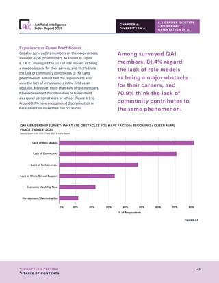 TABLE OF CONTENTS
149
CHAPTER 6 PREVIEW
Artificial Intelligence
Index Report 2021
Experience as Queer Practitioners
QAI also surveyed its members on their experiences
as queer AI/ML practitioners. As shown in Figure
6.3.4, 81.4% regard the lack of role models as being
a major obstacle for their careers, and 70.9% think
the lack of community contributes to the same
phenomenon. Almost half the respondents also
view the lack of inclusiveness in the field as an
obstacle. Moreover, more than 40% of QAI members
have experienced discrimination or harassment
as a queer person at work or school (Figure 6.3.5).
Around 9.7% have encountered discrimination or
harassment on more than five occasions.
0% 10% 20% 30% 40% 50% 60% 70% 80%
% of Respondents
Lack of Role Models
Lack of Community
Lack of Inclusiveness
Lack of Work/School Support
Economic Hardship Now
Harrassment/Discrimination
QAI MEMBERSHIP SURVEY: WHAT ARE OBSTACLES YOU HAVE FACED in BECOMING a QUEER AI/ML
PRACTITIONER, 2020
Source: Queer in AI, 2020 | Chart: 2021 AI Index Report
Figure 6.3.4
6.3 GENDER IDENTITY
AND SEXUAL
ORIENTATION IN AI
CHAPTER 6:
DIVERSITY IN AI
Among surveyed QAI
members, 81.4% regard
the lack of role models
as being a major obstacle
for their careers, and
70.9% think the lack of
community contributes to
the same phenomenon.
 