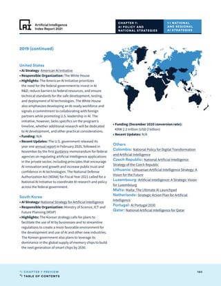 TABLE OF CONTENTS
160
CHAPTER 7 PREVIEW
Artificial Intelligence
Index Report 2021
2019 (continued)
United States
• 
AI Strategy: American AI Initiative
• 
Responsible Organization: The White House
• Highlights: The American AI Initiative prioritizes
the need for the federal government to invest in AI
RD, reduce barriers to federal resources, and ensure
technical standards for the safe development, testing,
and deployment of AI technologies. The White House
also emphasizes developing an AI-ready workforce and
signals a commitment to collaborating with foreign
partners while promoting U.S. leadership in AI. The
initiative, however, lacks specifics on the program’s
timeline, whether additional research will be dedicated
to AI development, and other practical considerations.
• Funding: N/A
• 
Recent Updates: The U.S. government released its
year one annual report in February 2020, followed in
November by the first guidance memorandum for federal
agencies on regulating artificial intelligence applications
in the private sector, including principles that encourage
AI innovation and growth and increase public trust and
confidence in AI technologies. The National Defense
Authorization Act (NDAA) for Fiscal Year 2021 called for a
National AI Initiative to coordinate AI research and policy
across the federal government.
South Korea
• 
AI Strategy: National Strategy for Artificial Intelligence
• 
Responsible Organization: Ministry of Science, ICT and
Future Planning (MSIP)
• Highlights: The Korean strategy calls for plans to
facilitate the use of AI by businesses and to streamline
regulations to create a more favorable environment for
the development and use of AI and other new industries.
The Korean government also plans to leverage its
dominance in the global supply of memory chips to build
the next generation of smart chips by 2030.
• 
Funding (December 2020 conversion rate):
KRW 2.2 trillion (USD 2 billion)
• 
Recent Updates: N/A
Others
Colombia: National Policy for Digital Transformation
and Artificial Intelligence
Czech Republic: National Artificial Intelligence
Strategy of the Czech Republic
Lithuania: Lithuanian Artificial Intelligence Strategy: A
Vision for the Future
Luxembourg: Artificial Intelligence: A Strategic Vision
for Luxembourg
Malta: Malta: The Ultimate AI Launchpad
Netherlands: Strategic Action Plan for Artificial
Intelligence
Portugal: AI Portugal 2030
Qatar: National Artificial Intelligence for Qatar
7.1 NATIONAL
AND REGIONAL
AI STRATEGIES
CHAPTER 7:
AI POLICY AND
NATIONAL STRATEGIES
 