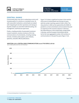 TABLE OF CONTENTS
174
CHAPTER 7 PREVIEW
Artificial Intelligence
Index Report 2021
CHAPTER 7:
AI POLICY AND
NATIONAL STRATEGIES
7.4 AI AND
POLICYMAKING
2 See Science  Technology Review and Scientific American for more details.
2011 2012 2013 2014 2015 2016 2017 2018 2019 2020
0
200
400
600
800
1,000
Number
of
Mentions
225
MENTIONS of AI in CENTRAL BANK COMMUNICATIONS around THE WORLD, 2011-20
Source: Prattle/LiquidNet, 2020 | Chart: 2021 AI Index Report
Figure 7.4.5
CENTRAL BANKS
Central banks play a key role in conducting currency and
monetary policy in a country or a monetary union. As
with many other institutions, central banks are tasked
with integrating AI into their operations and relying on
big data analytics to assist them with forecasting, risk
management, and financial supervision.
Prattle, a leading provider of automated investment
research solutions, monitors mentions of AI in the
communications of central banks, including meeting
minutes, monetary policy papers, press releases,
speeches, and other official publications.
Figure 7.4.5 shows a significant increase in the mention
of AI across 16 central banks over the past 10 years,
with the number reaching a peak of 1,020 in 2019. The
sharp decline in 2020 can be explained by the COVID-19
pandemic as most central bank communications focused
on responses to the economic downturn. Moreover,
the Federal Reserve in the United States, Norges Bank
in Norway, and the European Central Bank top the
list for the most aggregated number of AI mentions in
communications in the past five years (Figure 7.4.6).
 