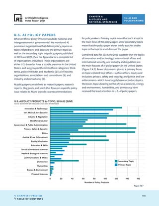 TABLE OF CONTENTS
176
CHAPTER 7 PREVIEW
Artificial Intelligence
Index Report 2021
0 20 40 60 80 100 120 140 160
Number of Policy Products
Innovation  Technology
Int'l Affairs  Int'l Security
Industry  Regulation
Workforce  Labor
Government  Public Administration
Privacy, Safety  Security
Ethics
Justice  Law Enforcement
Equity  Inclusion
Education  Skills
Social  Behavioral Sciences
Health  Biological Sciences
Communications  Media
Democracy
Humanities
Energy  Environment
Physical Sciences
U.S. AI POLICY PRODUCTS by TOPIC, 2019-20 (SUM)
Source: Stanford HAI  AI Index, 2020 | Chart: 2021 AI Index Report
Secondary Topic
Primary Topic
U.S. AI POLICY PAPERS
What are the AI policy initiatives outside national and
intergovernmental governments? We monitored 42
prominent organizations that deliver policy papers on
topics related to AI and assessed the primary topic as
well as the secondary topic on policy papers published
in 2019 and 2020. (See the Appendix for a complete list
of organizations included.) Those organizations are
either U.S.-based or have a sizable presence in the United
States, and we grouped them into three categories: think
tanks, policy institutes and academia (27); civil society
organizations, associations and consortiums (9); and
industry and consultancy (6).
AI policy papers are defined as research papers, research
reports, blog posts, and briefs that focus on a specific policy
issue related to AI and provide clear recommendations
CHAPTER 7:
AI POLICY AND
NATIONAL STRATEGIES
7.4 AI AND
POLICYMAKING
Figure 7.4.7
for policymakers. Primary topics mean that such a topic is
the main focus of the policy paper, while secondary topics
mean that the policy paper either briefly touches on the
topic or the topic is a sub-focus of the paper.
Combined data for 2019 and 2020 suggests that the topics
of innovation and technology, international affairs and
international security, and industry and regulation are
the main focuses of AI policy papers in the United States
(Figure 7.4.7). Fewer documents placed a primary focus
on topics related to AI ethics—such as ethics, equity and
inclusion; privacy, safety and security; and justice and law
enforcement—which have largely been secondary topics.
Moreover, topics bearing on the physical sciences, energy
and environment, humanities, and democracy have
received the least attention in U.S. AI policy papers.
 