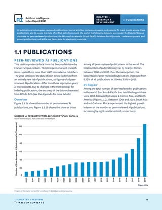 TABLE OF CONTENTS
18
CHAPTER 1 PREVIEW
Artificial Intelligence
Index Report 2021
2000
2001
2002
2003
2004
2005
2006
2007
2008
2009
2010
2011
2012
2013
2014
2015
2016
2017
2018
2019
0
20
40
60
80
100
120
Number
of
Peer-Reviewed
AI
Publications
(in
Thousands)
NUMBER of PEER-REVIEWED AI PUBLICATIONS, 2000-19
Source: Elsevier/Scopus, 2020 | Chart: 2021 AI Index Report
AI publications include peer-reviewed publications, journal articles, conference papers, and patents. To track trends among these
publications and to assess the state of AI RD activities around the world, the following datasets were used: the Elsevier/Scopus
database for peer-reviewed publications; the Microsoft Academic Graph (MAG) database for all journals, conference papers, and
patent publications; and arXiv and Nesta data for electronic preprints.
PEER-REVIEWED AI PUBLICATIONS
This section presents data from the Scopus database by
Elsevier. Scopus contains 70 million peer-reviewed research
items curated from more than 5,000 international publishers.
The 2019 version of the data shown below is derived from
an entirely new set of publications, so figures of all peer-
reviewed AI publications differ from those in previous years’
AI Index reports. Due to changes in the methodology for
indexing publications, the accuracy of the dataset increased
from 80% to 84% (see the Appendix for more details).
Overview
Figure 1.1.1a shows the number of peer-reviewed AI
publications, and Figure 1.1.1b shows the share of those
1.1 PUBLICATIONS
among all peer-reviewed publications in the world. The
total number of publications grew by nearly 12 times
between 2000 and 2019. Over the same period, the
percentage of peer-reviewed publications increased from
0.82% of all publications in 2000 to 3.8% in 2019.
By Region1
Among the total number of peer-reviewed AI publications
in the world, East Asia  Pacific has held the largest share
since 2004, followed by Europe  Central Asia, and North
America (Figure 1.1.2). Between 2009 and 2019, South Asia
and sub-Saharan Africa experienced the highest growth
in terms of the number of peer-reviewed AI publications,
increasing by eight- and sevenfold, respectively.
1.1 PUBLICATIONS
CHAPTER 1:
RESEARCH 
DEVELOPMENT
Figure 1.1.1a
1 Regions in this chapter are classified according to the World Bank analytical grouping.
 