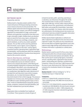 TABLE OF CONTENTS
206
APPENDIX
Artificial Intelligence
Index Report 2021
CHAPTER 3:
ECONOMY
APPENDIX
NETBASE QUID
Prepared by Julie Kim
NetBase Quid is a big data analytics platform that
inspires full-picture thinking by drawing connections
across massive amounts of unstructured data. The
software applies advanced natural language processing
technology, semantic analysis, and artificial intelligence
algorithms to reveal patterns in large, unstructured
datasets and to generate visualizations that allow users
to gain actionable insights. NetBase Quid uses Boolean
query to search for focus areas, topics, and keywords
within the archived news and blogs, companies, and
patents database, as well as any custom uploaded
datasets. This can filter out the search by published
date time frame, source regions, source categories,
or industry categories on the news—and by regions,
investment amount, operating status, organization type
(private/public), and founding year within the companies
database. NetBase Quid then visualizes these data points
based on the semantic similarity.
Search, Data Sources, and Scope
Here 3.6 million public and private company profiles
from multiple data sources are indexed in order to
search across company descriptions, while filtering and
including metadata ranging from investment information
to firmographic information, such as founded year, HQ
location, and more. Company information is updated
on a weekly basis. Quid algorithm reads a big amount of
text data from each document (news article, company
descriptions, etc.) to make links between different
documents based on their similar language. This process is
repeated at an immense scale, which produces a network
with different clusters identifying distinct topics or focus
areas. Trends are identified based on keywords, phrases,
people, companies, institutions that Quid identifies, and
the other metadata that is put into the software.
Data
Organization data is embedded from CapIQ and
Crunchbase. These companies include all types of
companies (private, public, operating, operating as
a subsidiary, out of business) throughout the world.
The investment data includes private investments,
MA, public offerings, minority stakes made by PE/VCs,
corporate venture arms, governments, and institutions
both within and outside the United States. Some data
is simply unreachable—for instance, when the investors
are undisclosed or the funding amounts by investors are
undisclosed. Quid also embeds firmographic information
such as founded year and HQ location.
NetBase Quid embeds CapIQ data as a default and
adds in data from Crunchbase for the ones that are not
captured in CapIQ. This yields not only comprehensive
and accurate data on all global organizations, but it also
captures early-stage startups and funding events data.
Company information is uploaded on a weekly basis.
Methodology
Boolean query is used to search for focus areas, topics,
and keywords within the archived company database,
within their business descriptions and websites. We can
filter out the search results by HQ regions, investment
amount, operating status, organization type (private/
public), and founding year. Quid then visualizes these
companies. If there are more than 7,000 companies from
the search result, Quid selects the 7,000 most relevant
companies for visualization based on the language
algorithm.
Boolean Search: “artificial intelligence” or “AI” or
“machine learning” or “deep learning”
Companies:
• 
Chart 3.2.1: Global AI  ML companies that have
been invested (private, IPO, MA) from 01/01/2011 to
12/31/2020.
• 
Chart 3.2.2–3.2.6: Global AI  ML companies that have
invested over USD 400,000 for the last 10 years (January
1, 2011 to December 31, 2020)—7,000 companies out
of 7,500 companies have been selected through Quid’s
relevance algorithm.
 