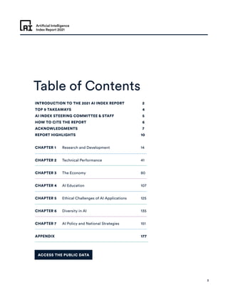 Artificial Intelligence
Index Report 2021
3
Table of Contents
INTRODUCTION TO THE 2021 AI INDEX REPORT	 	2
TOP 9 TAKEAWAYS	 	4
AI INDEX STEERING COMMITTEE  STAFF	 	5
HOW TO CITE THE REPORT	 	6
ACKNOWLEDGMENTS	 	7
REPORT HIGHLIGHTS	 10
CHAPTER 1	 Research and Development	 14
CHAPTER 2	 Technical Performance	 41
CHAPTER 3	 The Economy	 80
CHAPTER 4	 AI Education	 107
CHAPTER 5	 Ethical Challenges of AI Applications	 125
CHAPTER 6	 Diversity in AI	 135
CHAPTER 7	 AI Policy and National Strategies	 151
APPENDIX		 177
ACCESS THE PUBLIC DATA
 