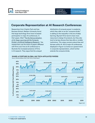 TABLE OF CONTENTS
38
CHAPTER 1 PREVIEW
Artificial Intelligence
Index Report 2021
Corporate Representation at AI Research Conferences
Researchers from Virginia Tech and Ivey
Business School, Western University found
that large technology firms have increased
participation in major AI conferences. In
their paper, titled “The De-Democratization
of AI: Deep Learning and the Compute
Divide in Artificial Intelligence Research,” the
ressearchers use the share of papers affiliated
with firms over time at AI conferences to
illustrate the increased presence of firms
in AI research. They argue that the unequal
distribution of compute power in academia,
which they refer to as the “compute divide,”
is adding to the inequality in the era of deep
learning. Big tech firms tend to have more
resources to design AI products, but they also
tend to be less diverse than less elite or smaller
institutions. This raises concerns about bias and
fairness within AI. All 10 major AI conferences
displayed in Figure 1.2.3 show an upward trend
in corporate representation, which further
extends the compute divide.
0%
10%
20%
30%
40%
0%
10%
20%
30%
40%
0%
10%
20%
30%
40%
30.8% KDD
29.0% NeurIPS 28.7% ACL 28.5% EMNLP
27.9% ICML
25.6% ECCV 23.7% ICCV
21.9% CVPR
19.3% AAAI 17.5% IJCAI
SHARE of FORTUNE GLOBAL 500 TECH-AFFILIATED PAPERS
Source: Ahmed  Wahed, 2020 | Chart: 2021 AI Index Report
%
of
Fortune
Global
500
Tech-Affiliated
Papers
2000 2019 2000 2019 2000 2019 2000 2019
Figure 1.2.3
1.2 CONFERENCES
CHAPTER 1:
RESEARCH 
DEVELOPMENT
 
