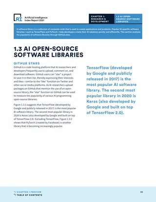 TABLE OF CONTENTS
39
CHAPTER 1 PREVIEW
Artificial Intelligence
Index Report 2021
A software library is a collection of computer code that is used to create applications and products. Popular AI-specific software
libraries—such as TensorFlow and PyTorch—help developers create their AI solutions quickly and efficiently. This section analyzes
the popularity of software libraries through GitHub data.
GITHUB STARS
GitHub is a code hosting platform that AI researchers and
developers frequently use to upload, comment on, and
download software. GitHub users can “star” a project
to save it in their list, thereby expressing their interests
and likes—similar to the “like’’ function on Twitter and
other social media platforms. As AI researchers upload
packages on GitHub that mention the use of an open-
source library, the “star” function on GitHub can be used
to measure the popularity of various AI programming
open-source libraries.
Figure 1.3.1 suggests that TensorFlow (developed by
Google and publicly released in 2017) is the most popular
AI software library. The second most popular library in
2020 is Keras (also developed by Google and built on top
of TensorFlow 2.0). Excluding TensorFlow, Figure 1.3.2
shows that PyTorch (created by Facebook) is another
library that is becoming increasingly popular.
1.3 AI OPEN-SOURCE
SOFTWARE LIBRARIES
1.3 AI OPEN-
SOURCE SOFTWARE
LIBRARIES
CHAPTER 1:
RESEARCH 
DEVELOPMENT
TensorFlow (developed
by Google and publicly
released in 2017) is the
most popular AI software
library. The second most
popular library in 2020 is
Keras (also developed by
Google and built on top
of TensorFlow 2.0).
 