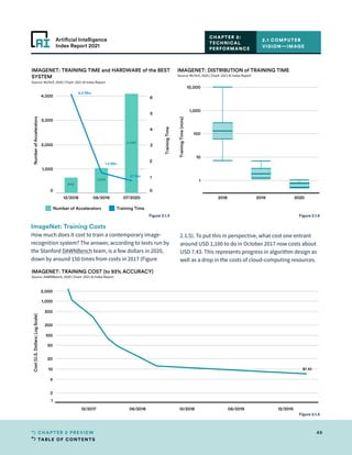 TABLE OF CONTENTS
49
CHAPTER 2 PREVIEW
Artificial Intelligence
Index Report 2021
12/2017 06/2018 12/2018 06/2019 12/2019
1
2
5
10
20
50
100
200
500
1,000
2,000
Cost
(U.S.
Dollars;
Log
Scale)
$7.43
IMAGENET: TRAINING COST (to 93% ACCURACY)
Source: DAWNBench, 2020 | Chart: 2021 AI Index Report
ImageNet: Training Costs
How much does it cost to train a contemporary image-
recognition system? The answer, according to tests run by
the Stanford DAWNBench team, is a few dollars in 2020,
down by around 150 times from costs in 2017 (Figure
2.1.5). To put this in perspective, what cost one entrant
around USD 1,100 to do in October 2017 now costs about
USD 7.43. This represents progress in algorithm design as
well as a drop in the costs of cloud-computing resources.
2.1 COMPUTER
VISION—IMAGE
CHAPTER 2:
TECHNICAL
PERFORMANCE
Figure 2.1.5
12/2018 06/2019 07/2020
0
1,000
2,000
3,000
4,000
Number
of
Accelerators
0
1
2
3
4
5
6
Training
Time
4,096
1,024
640
6.2 Min
1.3 Min
47 Sec
IMAGENET: TRAINING TIME and HARDWARE of the BEST
SYSTEM
Source: MLPerf, 2020 | Chart: 2021 AI Index Report
Number of Accelerators Training Time
2018 2019 2020
1
10
100
1,000
10,000
Training
Time
(mins)
IMAGENET: DISTRIBUTION of TRAINING TIME
Source: MLPerf, 2020 | Chart: 2021 AI Index Report
Figure 2.1.3 Figure 2.1.4
 