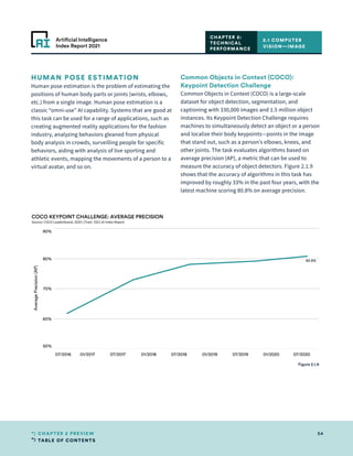 TABLE OF CONTENTS
54
CHAPTER 2 PREVIEW
Artificial Intelligence
Index Report 2021
HUMAN POSE ESTIMATION
Human pose estimation is the problem of estimating the
positions of human body parts or joints (wrists, elbows,
etc.) from a single image. Human pose estimation is a
classic “omni-use” AI capability. Systems that are good at
this task can be used for a range of applications, such as
creating augmented reality applications for the fashion
industry, analyzing behaviors gleaned from physical
body analysis in crowds, surveilling people for specific
behaviors, aiding with analysis of live sporting and
athletic events, mapping the movements of a person to a
virtual avatar, and so on.
Common Objects in Context (COCO):
Keypoint Detection Challenge
Common Objects in Context (COCO) is a large-scale
dataset for object detection, segmentation, and
captioning with 330,000 images and 1.5 million object
instances. Its Keypoint Detection Challenge requires
machines to simultaneously detect an object or a person
and localize their body keypoints—points in the image
that stand out, such as a person’s elbows, knees, and
other joints. The task evaluates algorithms based on
average precision (AP), a metric that can be used to
measure the accuracy of object detectors. Figure 2.1.9
shows that the accuracy of algorithms in this task has
improved by roughly 33% in the past four years, with the
latest machine scoring 80.8% on average precision.
2.1 COMPUTER
VISION—IMAGE
CHAPTER 2:
TECHNICAL
PERFORMANCE
07/2016 01/2017 07/2017 01/2018 07/2018 01/2019 07/2019 01/2020 07/2020
50%
60%
70%
80%
90%
Average
Precision
(AP)
80.8%
COCO KEYPOINT CHALLENGE: AVERAGE PRECISION
Source: COCO Leaderboard, 2020 | Chart: 2021 AI Index Report
Figure 2.1.9
 