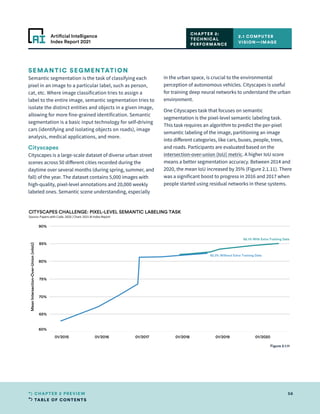 TABLE OF CONTENTS
56
CHAPTER 2 PREVIEW
Artificial Intelligence
Index Report 2021
SEMANTIC SEGMENTATION
Semantic segmentation is the task of classifying each
pixel in an image to a particular label, such as person,
cat, etc. Where image classification tries to assign a
label to the entire image, semantic segmentation tries to
isolate the distinct entities and objects in a given image,
allowing for more fine-grained identification. Semantic
segmentation is a basic input technology for self-driving
cars (identifying and isolating objects on roads), image
analysis, medical applications, and more.
Cityscapes
Cityscapes is a large-scale dataset of diverse urban street
scenes across 50 different cities recorded during the
daytime over several months (during spring, summer, and
fall) of the year. The dataset contains 5,000 images with
high-quality, pixel-level annotations and 20,000 weekly
labeled ones. Semantic scene understanding, especially
in the urban space, is crucial to the environmental
perception of autonomous vehicles. Cityscapes is useful
for training deep neural networks to understand the urban
environment.
One Cityscapes task that focuses on semantic
segmentation is the pixel-level semantic labeling task.
This task requires an algorithm to predict the per-pixel
semantic labeling of the image, partitioning an image
into different categories, like cars, buses, people, trees,
and roads. Participants are evaluated based on the
intersection-over-union (IoU) metric. A higher IoU score
means a better segmentation accuracy. Between 2014 and
2020, the mean IoU increased by 35% (Figure 2.1.11). There
was a significant boost to progress in 2016 and 2017 when
people started using residual networks in these systems.
2.1 COMPUTER
VISION—IMAGE
CHAPTER 2:
TECHNICAL
PERFORMANCE
01/2015 01/2016 01/2017 01/2018 01/2019 01/2020
60%
65%
70%
75%
80%
85%
90%
Mean
Intersection-Over-Union
(mIoU)
85.1% With Extra Training Data
82.3% Without Extra Training Data
CITYSCAPES CHALLENGE: PIXEL-LEVEL SEMANTIC LABELING TASK
Source: Papers with Code, 2020 | Chart: 2021 AI Index Report
Figure 2.1.11
 