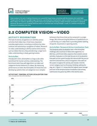 TABLE OF CONTENTS
58
CHAPTER 2 PREVIEW
Artificial Intelligence
Index Report 2021
2016 2017 2018 2019 2020
0%
10%
20%
30%
40%
50%
Mean
Average
Precision
(mAP)
42.8%
ACTIVITYNET: TEMPORAL ACTION LOCALIZATION TASK
Source: ActivityNet, 2020 | Chart: 2021 AI Index Report
Video analysis is the task of making inferences over sequential image frames, sometimes with the inclusion of an audio feed.
Though many AI tasks rely on single-image inferences, a growing body of applications require computer vision machines to reason
about videos. For instance, identifying a specific dance move benefits from seeing a variety of frames connected in a temporal
sequence; the same is true of making inferences about an individual seen moving through a crowd, or a machine carrying out a
sequence of movements over time.
ACTIVITY RECOGNITION
The task of activity recognition is to identify various
activities from video clips. It has many important
everyday applications, including surveillance by video
cameras and autonomous navigation of robots. Research
on video understanding is still focused on short events,
such as videos that are a few seconds long. Longer-term
video understanding is slowly gaining traction.
ActivityNet
Introduced in 2015, ActivityNet is a large-scale video
benchmark for human-activity understanding. The
benchmark tests how well algorithms can label and
categorize human behaviors in videos. By improving
performance on tasks like ActivityNet, AI researchers are
developing systems that can categorize more complex
behaviors than those that can be contained in a single
image, like characterizing the behavior of pedestrians on
a self-driving car’s video feed or providing better labeling
of specific movements in sporting events.
ActivityNet: Temporal Action Localization Task
The temporal action localization task in the ActivityNet
challenge asks machines to detect time segments in a
600-hour, untrimmed video sequence that contains several
activities. Evaluation on this task focuses on (1) localization:
how well can the system localize the interval with the precise
start time and end time; and (2) recognition: how well can
the system recognize the activity and classify it into the
correct category (such as throwing, climbing, walking the
dog, etc.). Figure 2.2.1 shows that the highest mean average
precision of the temporal action localization task among
submissions has grown by 140% in the last five years.
2.2 COMPUTER VISION—VIDEO
2.2 COMPUTER
VISION—VIDEO
CHAPTER 2:
TECHNICAL
PERFORMANCE
Figure 2.2.1
 