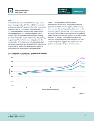 TABLE OF CONTENTS
65
CHAPTER 2 PREVIEW
Artificial Intelligence
Index Report 2021
0%
10%
20%
30%
40%
50%
60%
Accuracy
42.6%
Zero-Shot
51.0%
One-Shot
57.4%
Few-Shot
GPT-3: AVERAGE PERFORMANCE across 42 BENCHMARKS
Source: OpenAI (Brown et al.), 2020 | Chart: 2021 AI Index Report
1 10 100
Number of Parameters (Billions)
GPT-3
In July 2020, OpenAI unveiled GPT-3, the largest known
dense language model. GPT-3 has 175 billion parameters
and was trained on 570 gigabytes of text. For comparison,
its predecessor, GPT-2, was over 100 times smaller, at
1.5 billion parameters. This increase in scale leads to
surprising behavior: GPT-3 is able to perform tasks it
was not explicitly trained on with zero to few training
examples (referred to as zero-shot and few-shot learning,
respectively). This behavior was mostly absent in the
much smaller GPT-2. Furthermore, for some tasks (but
not all; e.g., SuperGLUE and SQuAD2), GPT-3 outperforms
state-of-the-art models that were explicitly trained to
solve those tasks with far more training examples.
Figure 2.3.4, adapted from the GPT-3 paper,
demonstrates the impact of scale (in terms of model
parameters) on task accuracy (higher is better) in zero-,
one-, and few-shot learning regimes. Each point on the
curve corresponds to an average performance accuracy,
aggregated across 42 accuracy-oriented benchmarks. As
model size increases, average accuracy in all task regimes
increases accordingly. Few-shot learning accuracy
increases more rapidly with scale, compared with zero-
shot learning, which suggests that large models can
perform surprisingly well given minimal context.
2.3 LANGUAGE
CHAPTER 2:
TECHNICAL
PERFORMANCE
Figure 2.3.4
 
