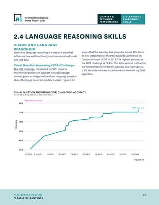 TABLE OF CONTENTS
67
CHAPTER 2 PREVIEW
Artificial Intelligence
Index Report 2021
10/2015 04/2016 10/2016 04/2017 10/2017 04/2018 10/2018 04/2019 10/2019 04/2020
55%
60%
65%
70%
75%
80%
Accuracy
76.4% Accuracy
80.8% Human Baseline
VISUAL QUESTION ANSWERING (VQA) CHALLENGE: ACCURACY
Source: VQA Challenge, 2020 | Chart: 2021 AI Index Report
VISION AND LANGUAGE
REASONING
Vision and language reasoning is a research area that
addresses how well machines jointly reason about visual
and text data.
Visual Question Answering (VQA) Challenge
The VQA challenge, introduced in 2015, requires
machines to provide an accurate natural language
answer, given an image and a natural language question
about the image based on a public dataset. Figure 2.4.1
shows that the accuracy has grown by almost 40% since
its first installment at the International Conference on
Computer Vision (ICCV) in 2015. The highest accuracy of
the 2020 challenge is 76.4%. This achievement is closer to
the human baseline of 80.8% accuracy and represents a
1.1% absolute increase in performance from the top 2019
algorithm.
2.4 LANGUAGE REASONING SKILLS
2.4 LANGUAGE
REASONING
SKILLS
CHAPTER 2:
TECHNICAL
PERFORMANCE
Figure 2.4.1
 