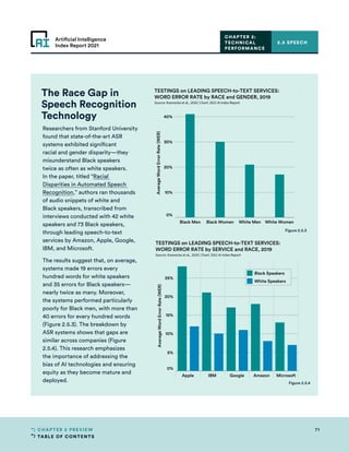 TABLE OF CONTENTS
71
CHAPTER 2 PREVIEW
Artificial Intelligence
Index Report 2021
The Race Gap in
Speech Recognition
Technology
Researchers from Stanford University
found that state-of-the-art ASR
systems exhibited significant
racial and gender disparity—they
misunderstand Black speakers
twice as often as white speakers.
In the paper, titled “Racial
Disparities in Automated Speech
Recognition,” authors ran thousands
of audio snippets of white and
Black speakers, transcribed from
interviews conducted with 42 white
speakers and 73 Black speakers,
through leading speech-to-text
services by Amazon, Apple, Google,
IBM, and Microsoft.
The results suggest that, on average,
systems made 19 errors every
hundred words for white speakers
and 35 errors for Black speakers—
nearly twice as many. Moreover,
the systems performed particularly
poorly for Black men, with more than
40 errors for every hundred words
(Figure 2.5.3). The breakdown by
ASR systems shows that gaps are
similar across companies (Figure
2.5.4). This research emphasizes
the importance of addressing the
bias of AI technologies and ensuring
equity as they become mature and
deployed.
2.5 SPEECH
CHAPTER 2:
TECHNICAL
PERFORMANCE
Black Men Black Women White Men White Women
0%
10%
20%
30%
40%
Average
Word
Error
Rate
(WER)
TESTINGS on LEADING SPEECH-to-TEXT SERVICES:
WORD ERROR RATE by RACE and GENDER, 2019
Source: Koenecke et al., 2020 | Chart: 2021 AI Index Report
0%
5%
10%
15%
20%
25%
Average
Word
Error
Rate
(WER)
TESTINGS on LEADIN
WORD ERROR RATE b
Source: Koenecke et al., 2020 | Char
Apple
100%
Av..
Black Men Black Women White Men White Women
0%
10%
20%
30%
40%
Average
Word
Error
Rate
(WER)
TESTINGS on LEADING SPEECH-to-TEXT SERVICES:
WORD ERROR RATE by RACE and GENDER, 2019
Source: Koenecke et al., 2020 | Chart: 2021 AI Index Report
0%
5%
10%
15%
20%
25%
Average
Word
Error
Rate
(WER)
TESTINGS on LEADING SPEECH-to-TEXT SERVICES:
WORD ERROR RATE by SERVICE and RACE, 2019
Source: Koenecke et al., 2020 | Chart: 2021 AI Index Report
Apple IBM Google Amazon Microsoft
100%
Av..
Black Speakers
White Speakers
Figure 2.5.3
Figure 2.5.4
 
